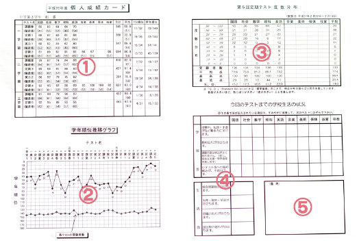 学院のテスト成績表は、1回分のテスト成績をお知らせするだけではありません！